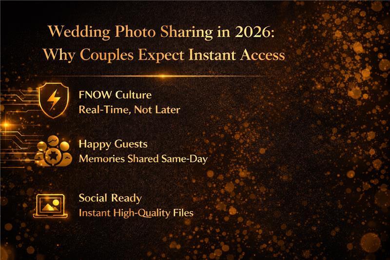 Wedding Photo Sharing in 2026: Why Couples Expect Instant Access